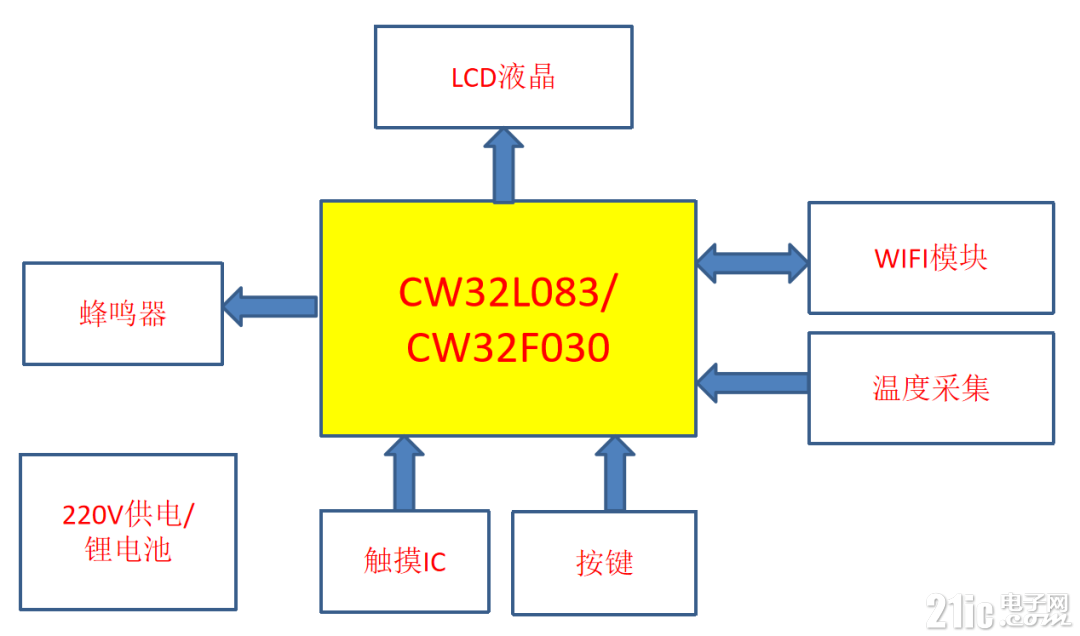框架.png