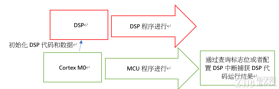 simple_dsp_standalone_process.png