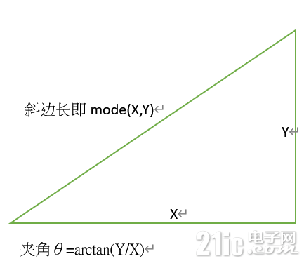 arctan_mode_triangle.png