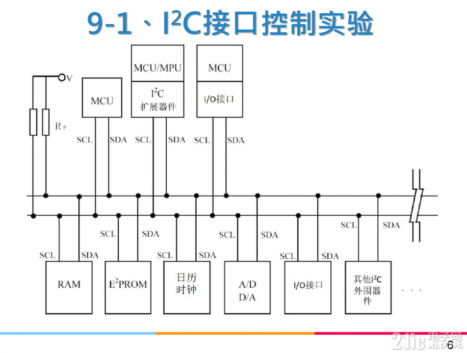 I2C接口控制實驗.PNG