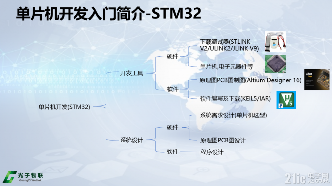 STM32开发工具.png