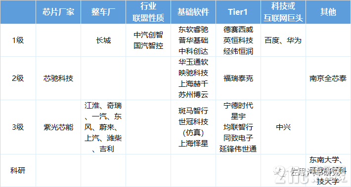 厂商.png