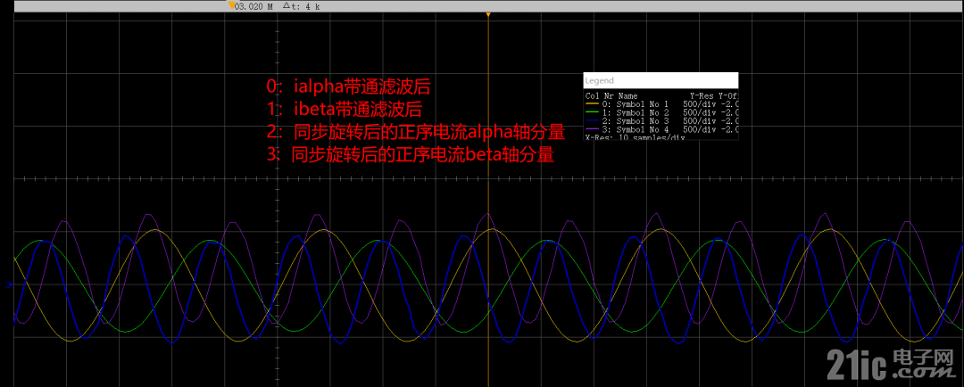 SFF正序分量.png