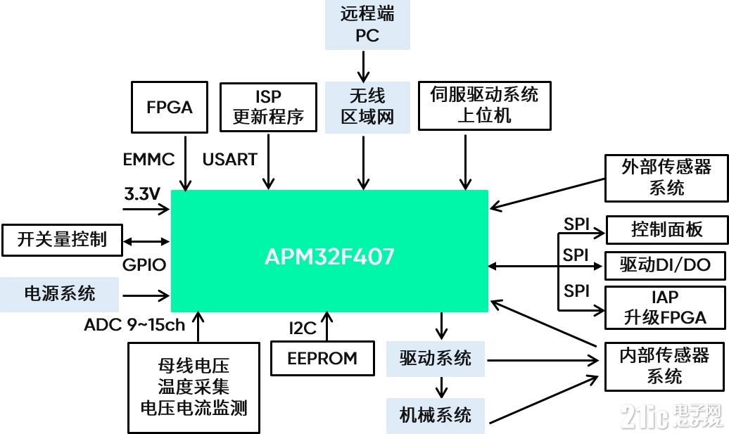 框图4.jpg