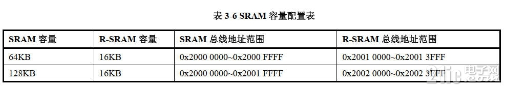 sram.jpg