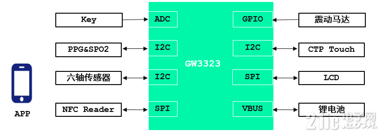 QQ图片20221109095648.png