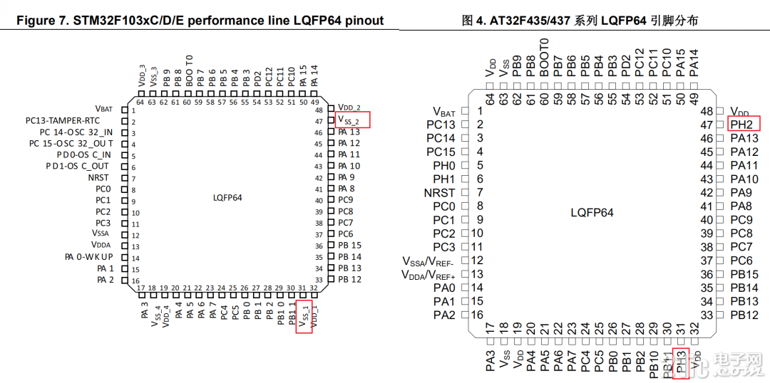 STM32F103RC_AT32F435RG.png