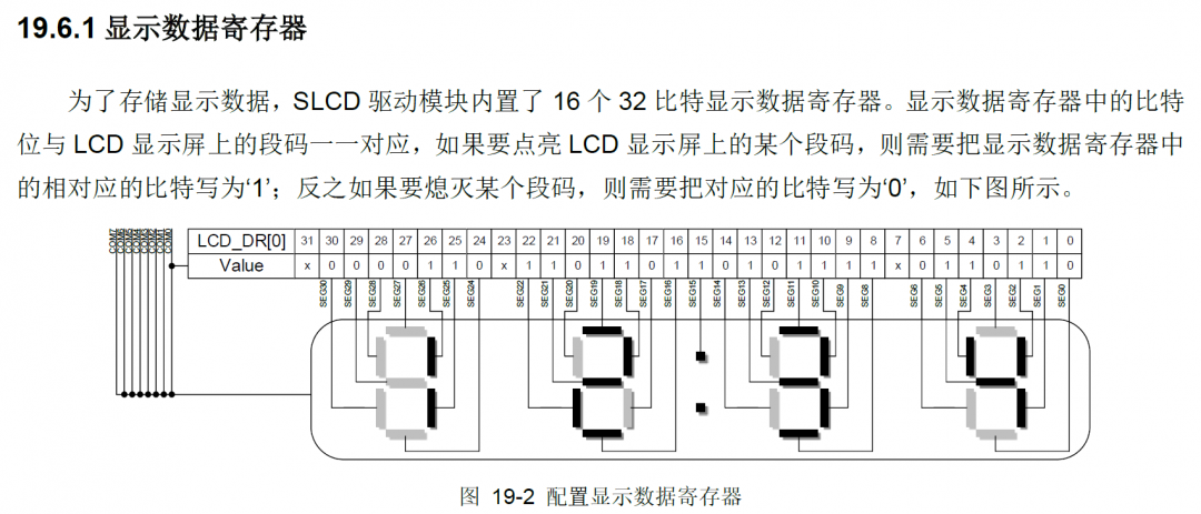 配置显示数据寄存器.png