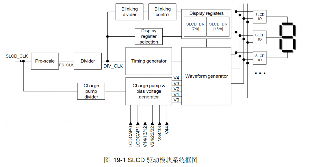 SLCD驱动模块系统框图.png
