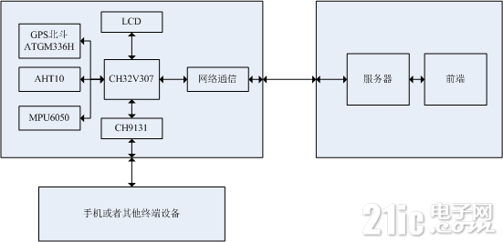 企业微信截图_16714228285170.png