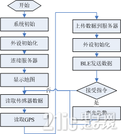 企业微信截图_16714232256942.png