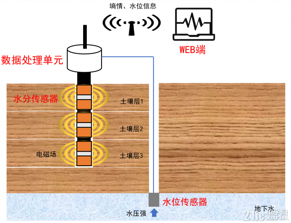 项目工作示意图截图.png