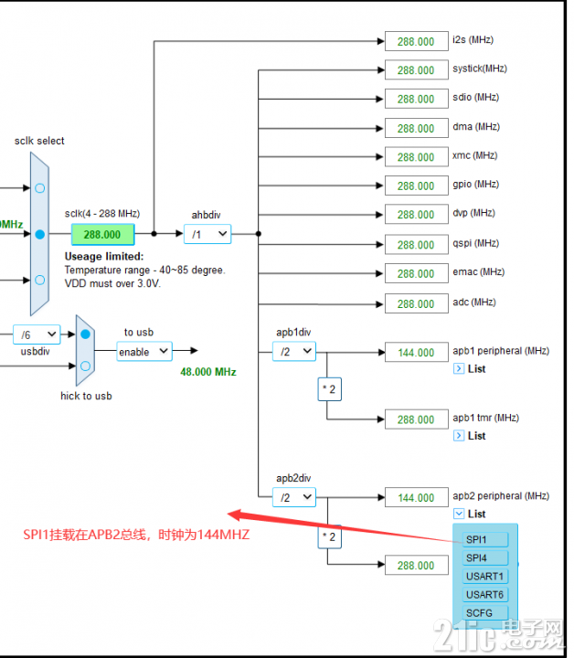 SPI1时钟分析.png