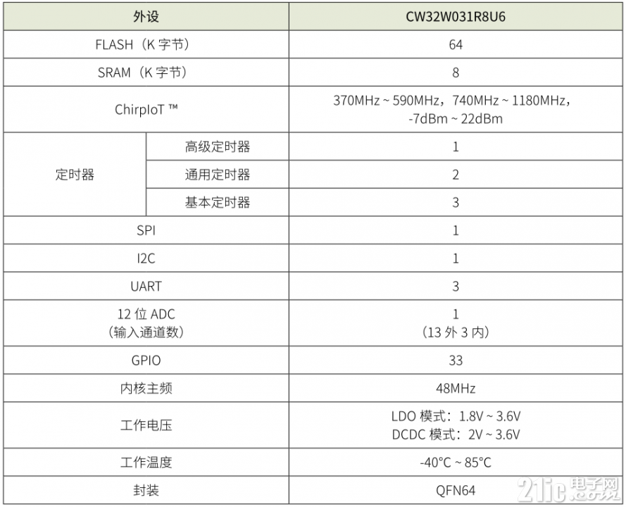 cw32w031 02.png