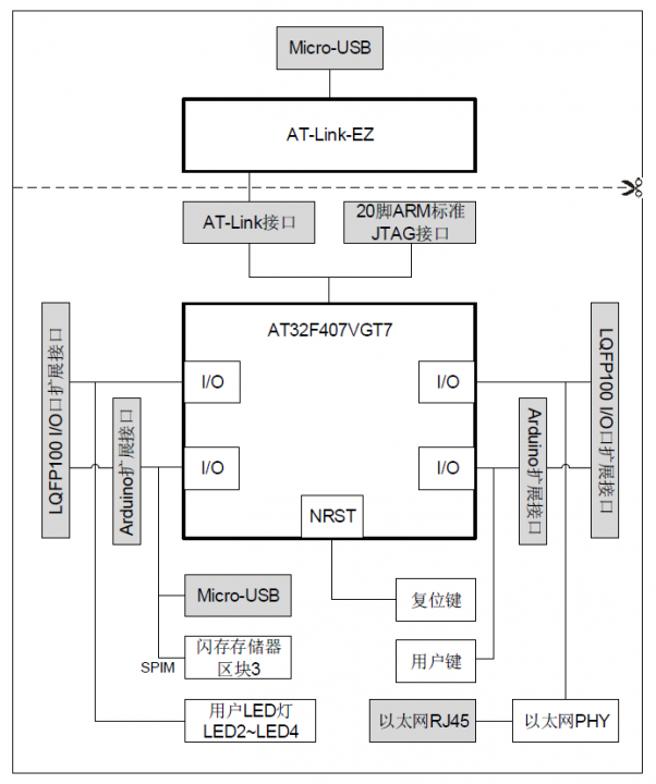 硬件框图.png