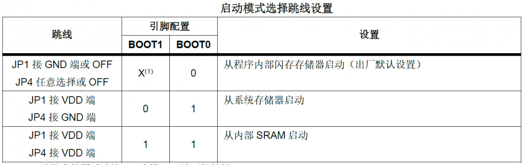 启动模式设置.png