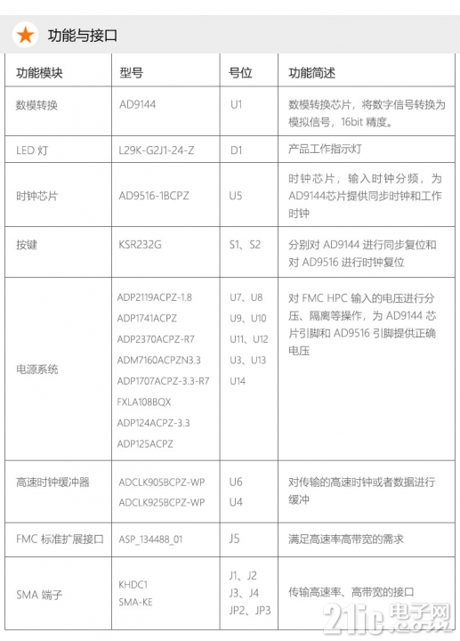 AD9144详情页_05.jpg