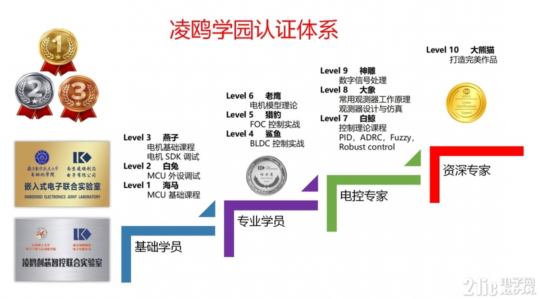 凌鸥学园图片.jpg