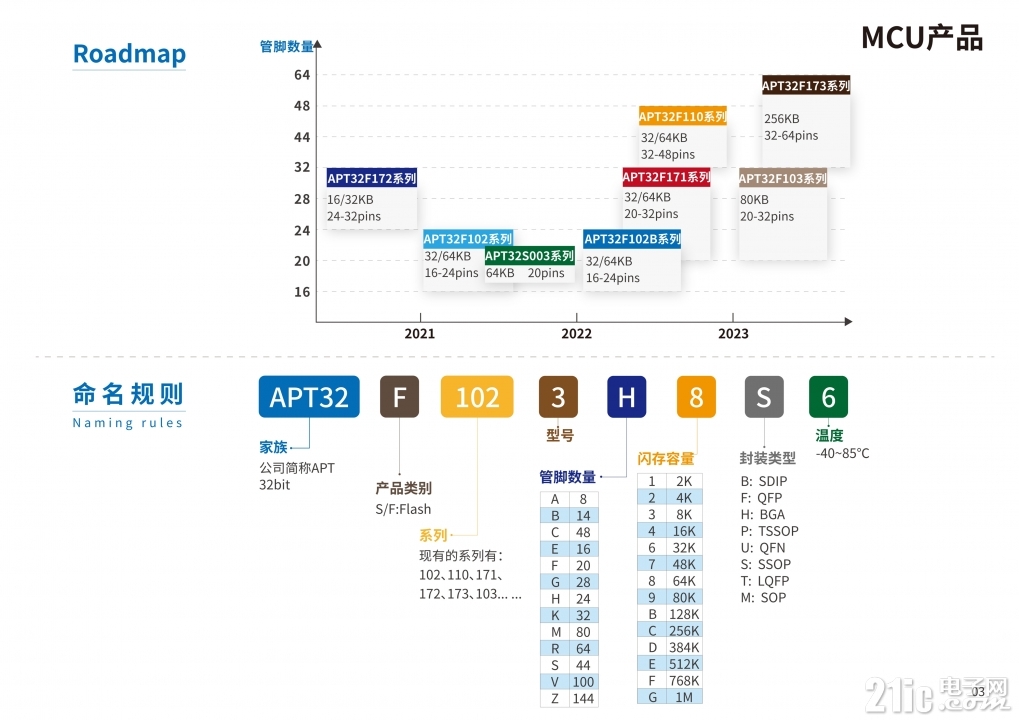 APT32命名规则.jpg