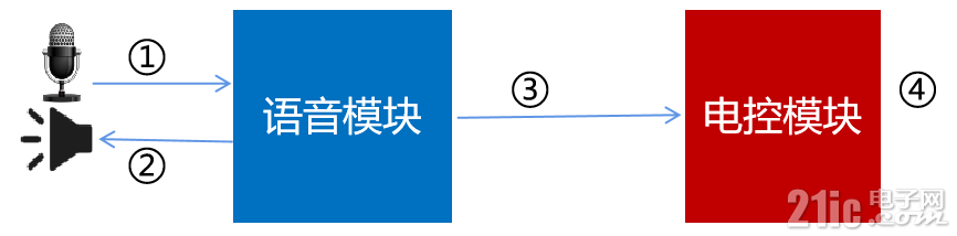 主动.png