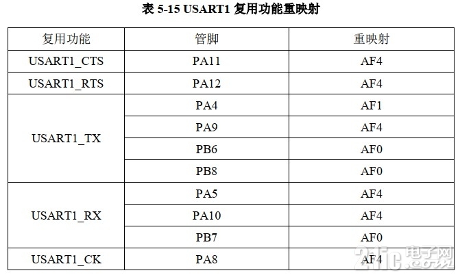 USART1_AF.jpg