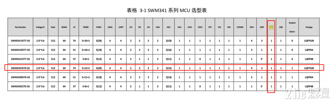 sfc-1.png