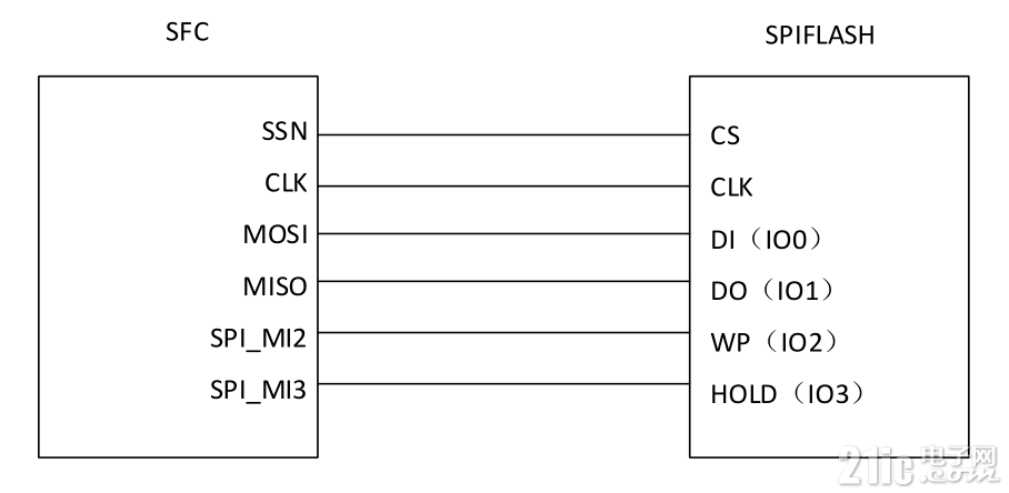 sfc-2.png