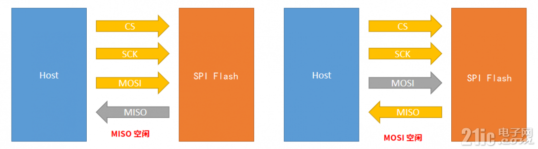 figure_spi_xfer.png