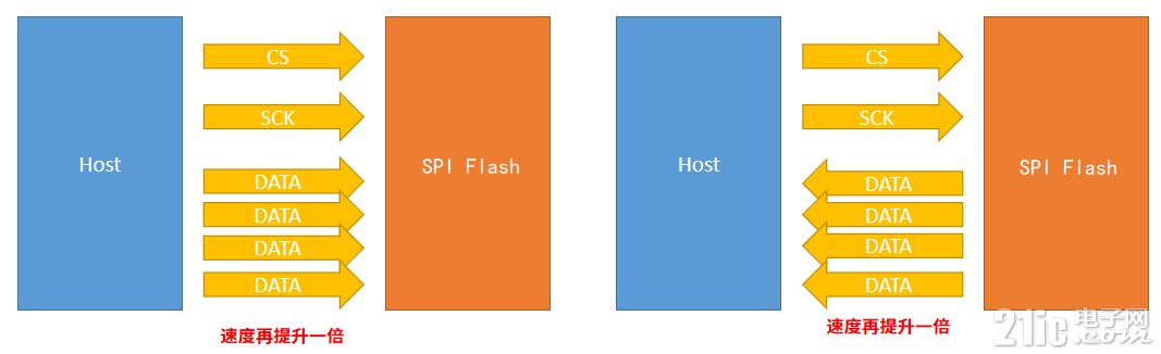 figure_qspi_xfer.png