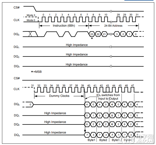 figure_spiflash_fastread.png