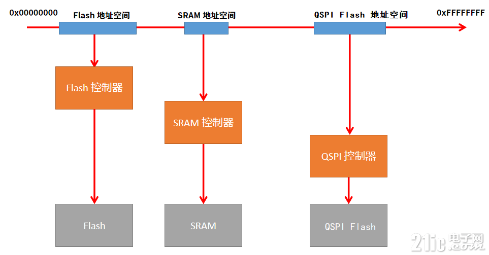 figure_direct_read.png