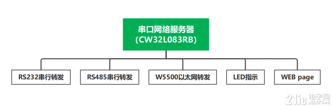 串口服务器.png