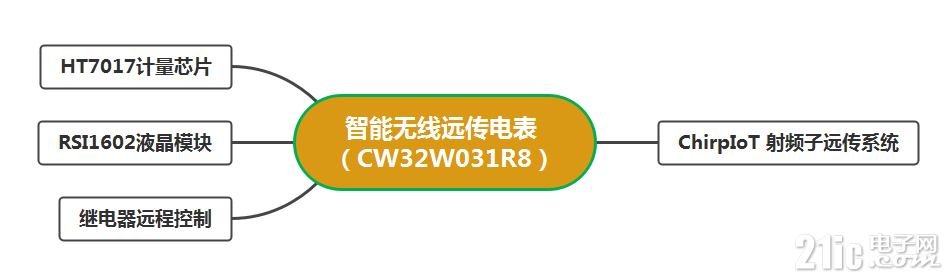 微信截图_20230607210445.png