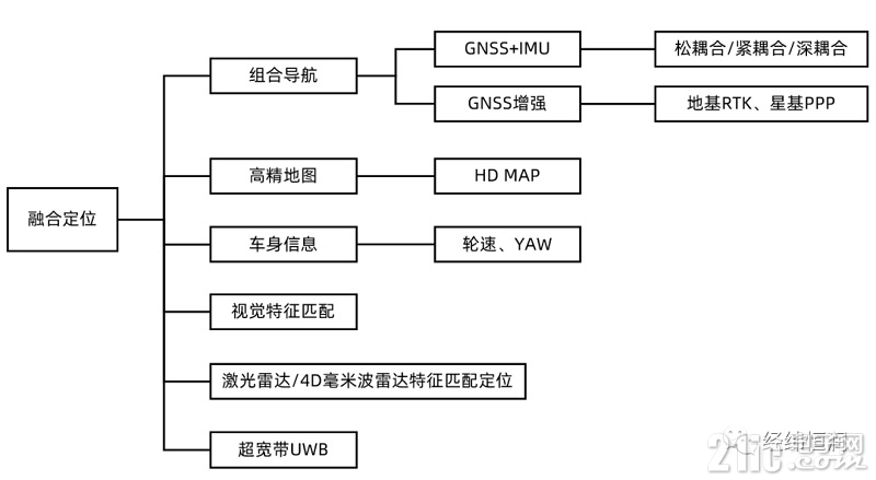 自动港口五.jpg
