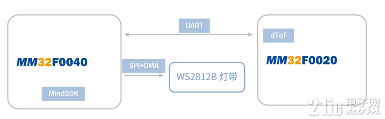 59772648bfc8651eee.png