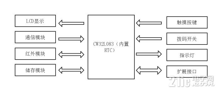 92d7fbef07e3ad4d6771a52612c93f96