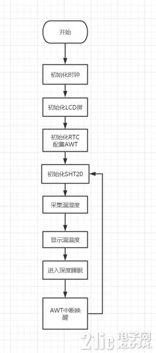 程序流程图.png
