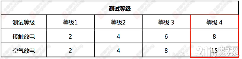 静电防护.png