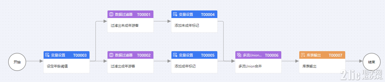 15ab7434b212e0cadca950e3385a6741