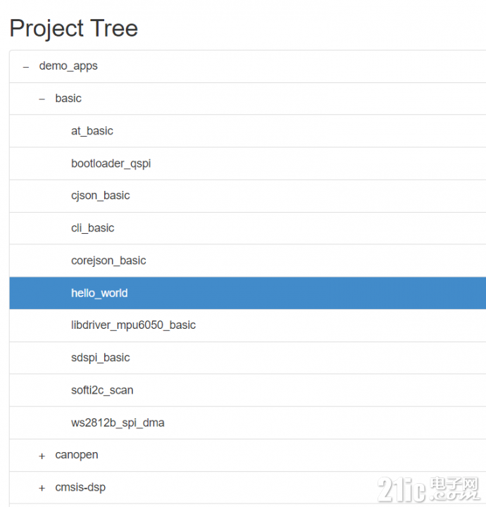 figure-get-hello-world-example.png