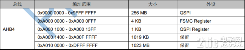 figure-qspi-basic-address.png
