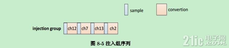注入组采样.jpg