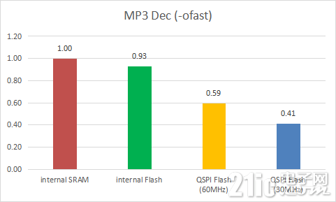 figure_mp3_dec_test_ofast.png