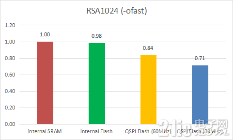 figure_rsa1024_test_ofast.png