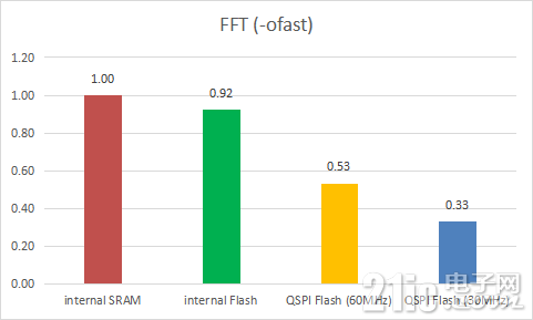 figure_fft_test_ofast.png