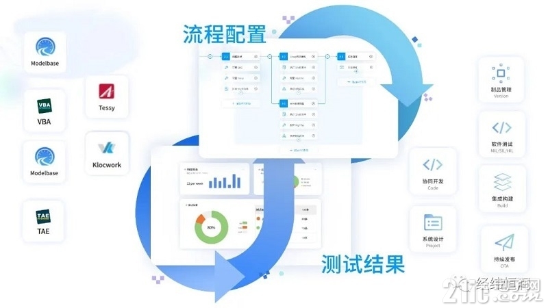E全链路测试图2.jpg