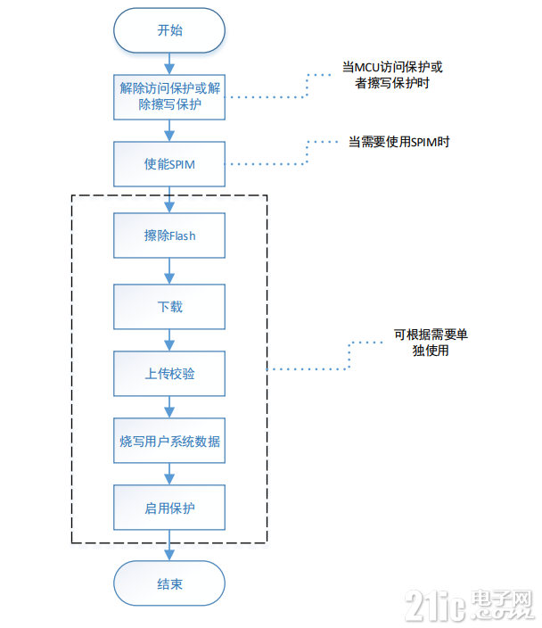 操作流程.png