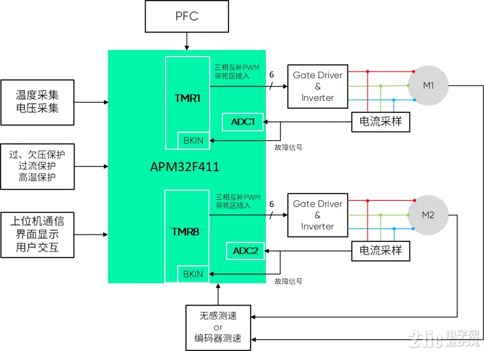 dual motor1-cn.jpg
