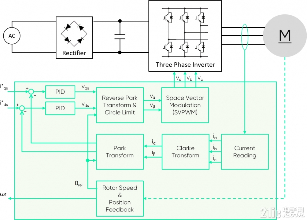 dual motor2.jpg