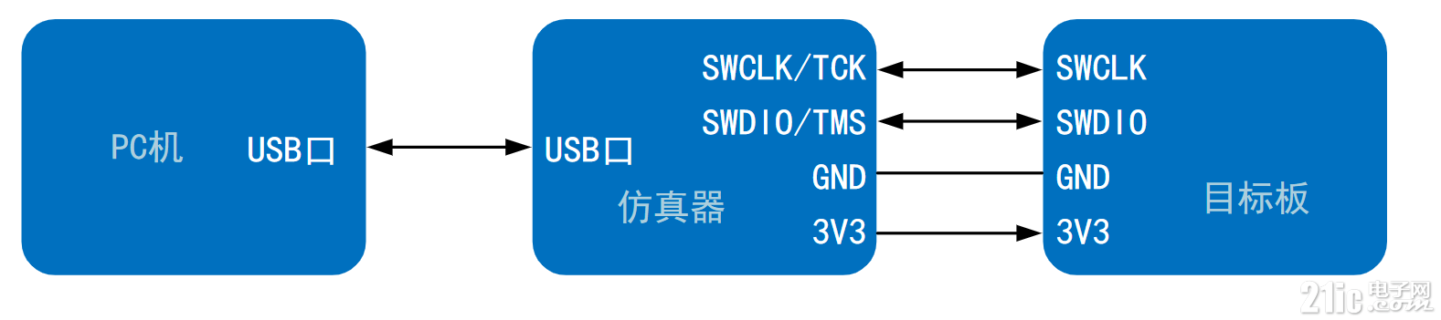 f1a1876e10e4a1015e656dfc597029a1